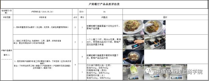 半岛棋牌《中国好餐饮》三能全员质检体系为门店盈利保驾护航(图6)