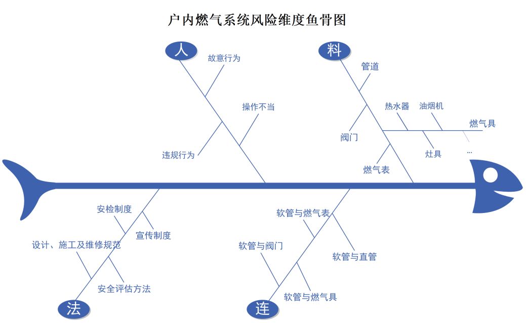 人口调查法_调查人口的照片(2)