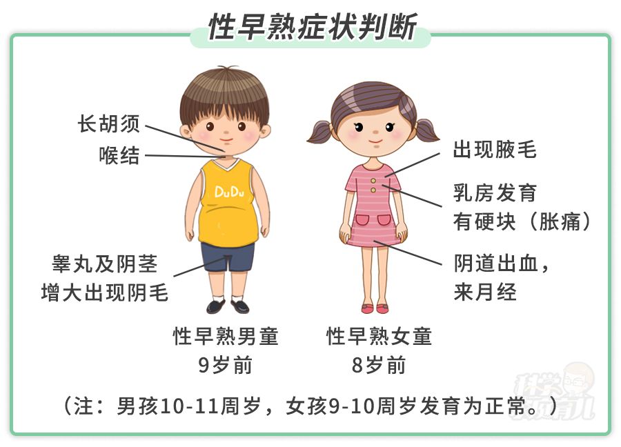 「科学家庭育儿」原创8岁女孩再也长不高？53万儿童“性早熟”，就诊率竟不到3成