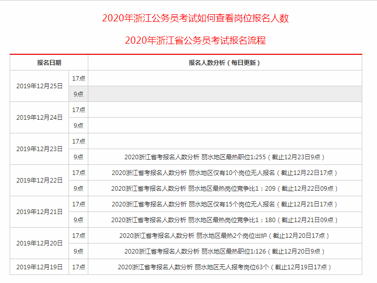 丽水人口数量2020_丽水中学高三五班2020