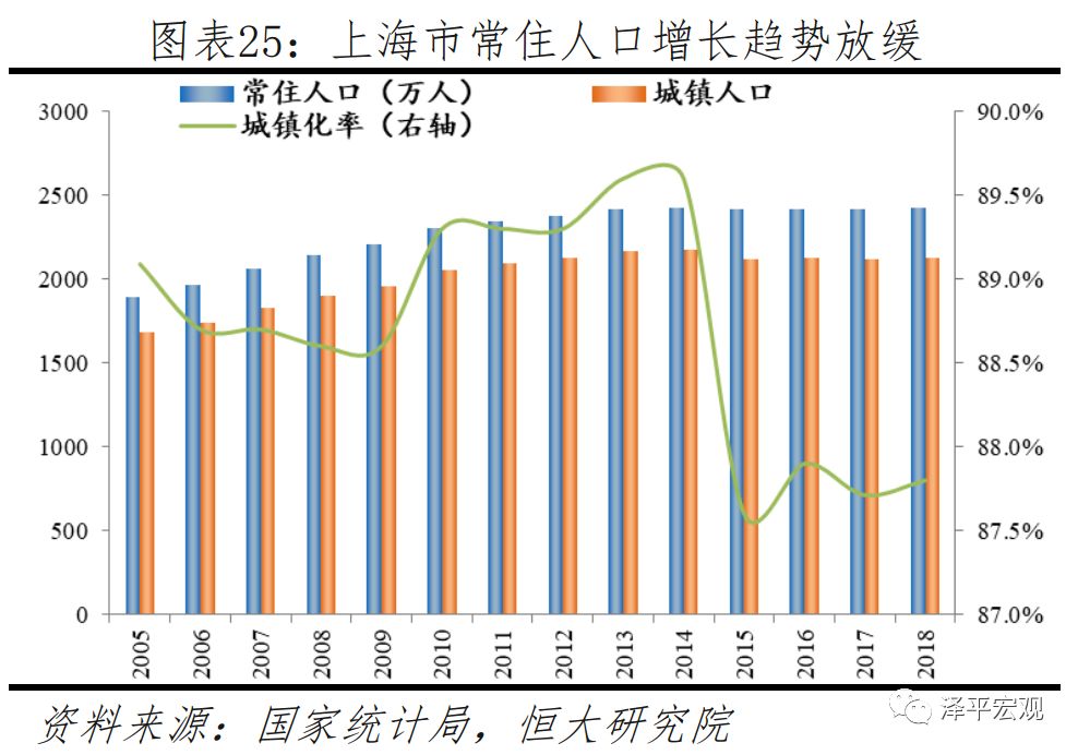 2000年世界前十城市gdp_世界前十城市(3)