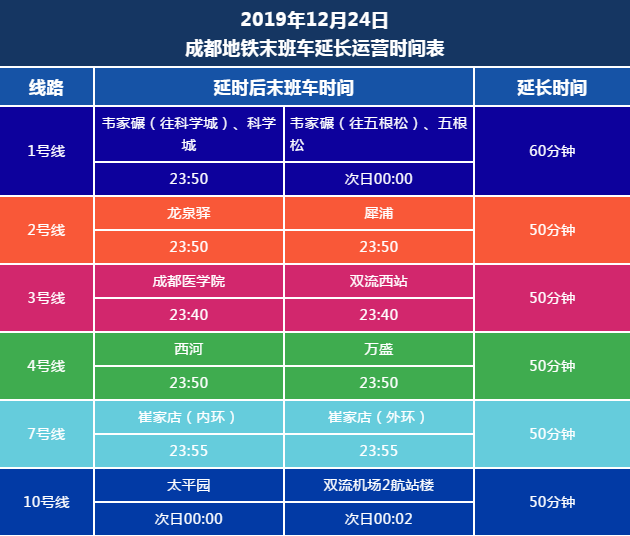 12月24日成都地铁延时运营,各线路末班车延迟