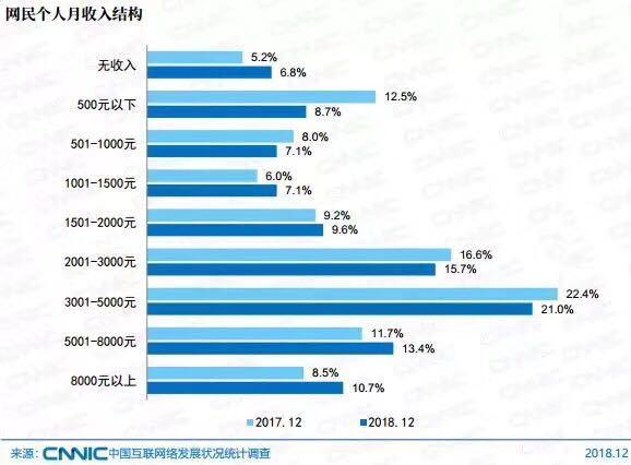 中国人口 知乎_一胎化 35年,Python可视化初探中国人口变化(2)