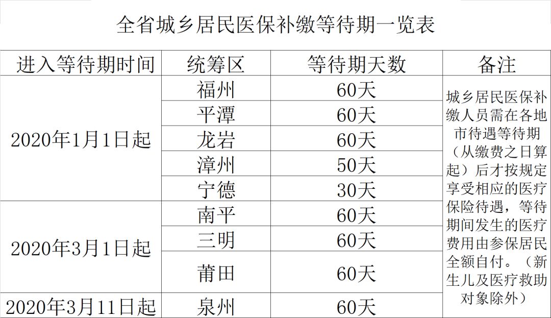 武平县人口有多少2020年_武平县有什么小吃(3)