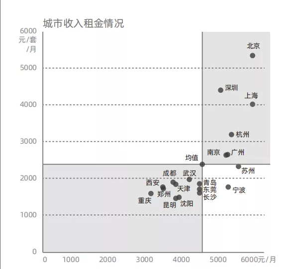 中国人均住房套数_中国地图