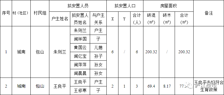 庐江县拆迁人口认证_实名认证身份证