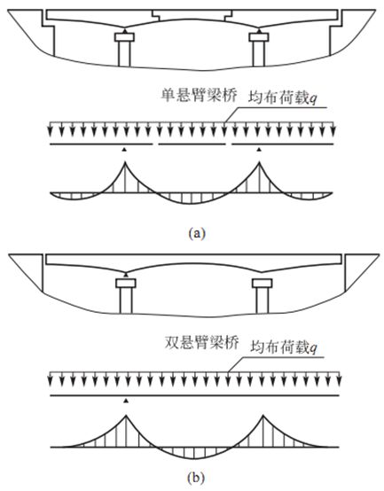 桥梁下部结构设计超多图文详解果断收藏