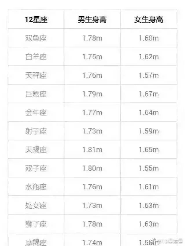 平人均身高_各省人均身高