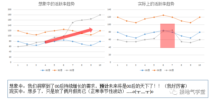 人口数据分析怎么写_人口数据分析图(2)