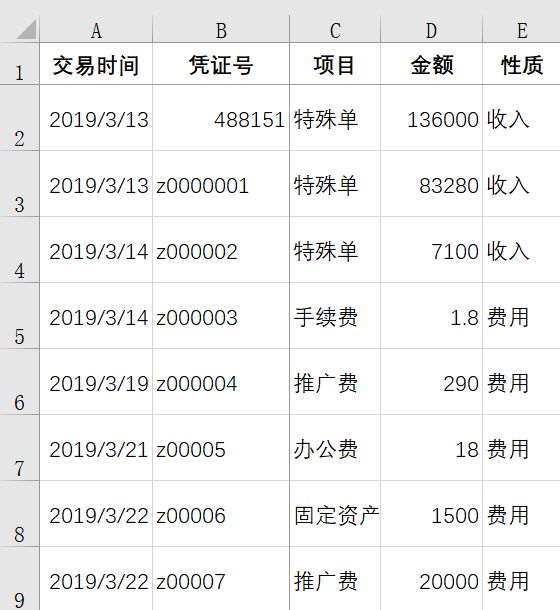 账单流水，借助透视表制作利润表