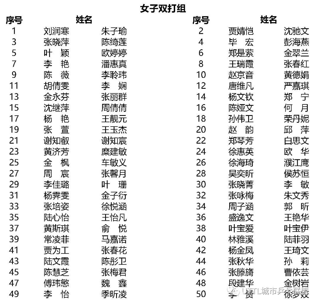 名单公示 | 2020乒乓春晚参赛选手就绪,赛程已在编排中!