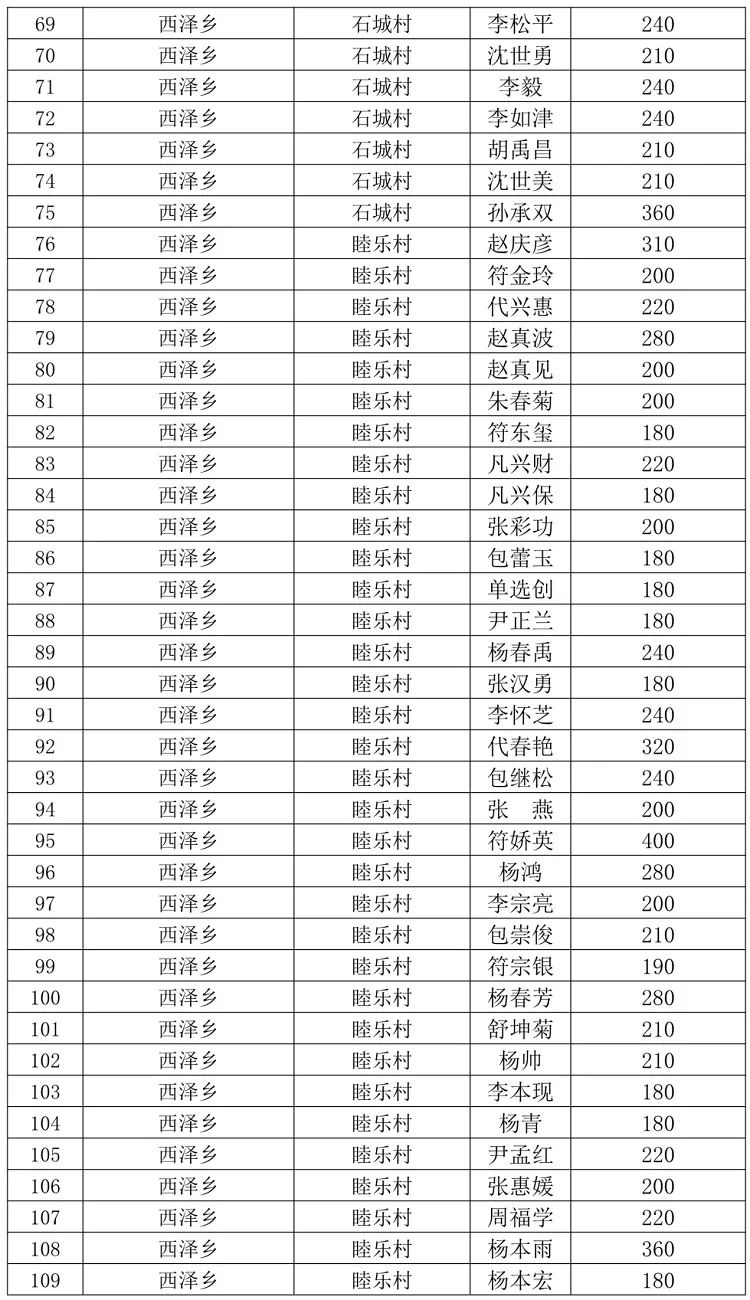 宣威市人口全国排名_宣威市地图(2)