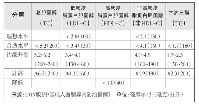 中国高血脂人口数量_中国人口数量变化图