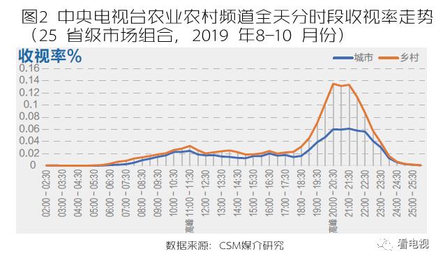 壶井村人口数量_人口普查(2)