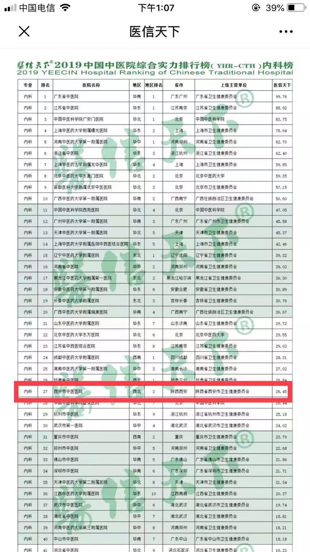 西安医院排名榜_西安西京医院图片(3)