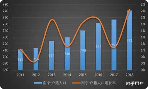 人口总趋势是_常住人口登记卡是什么