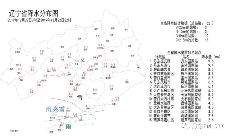 兴城建平GDP_最值得买房养老的地方(3)
