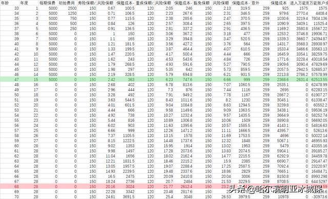 智胜人生交了7年怎么办