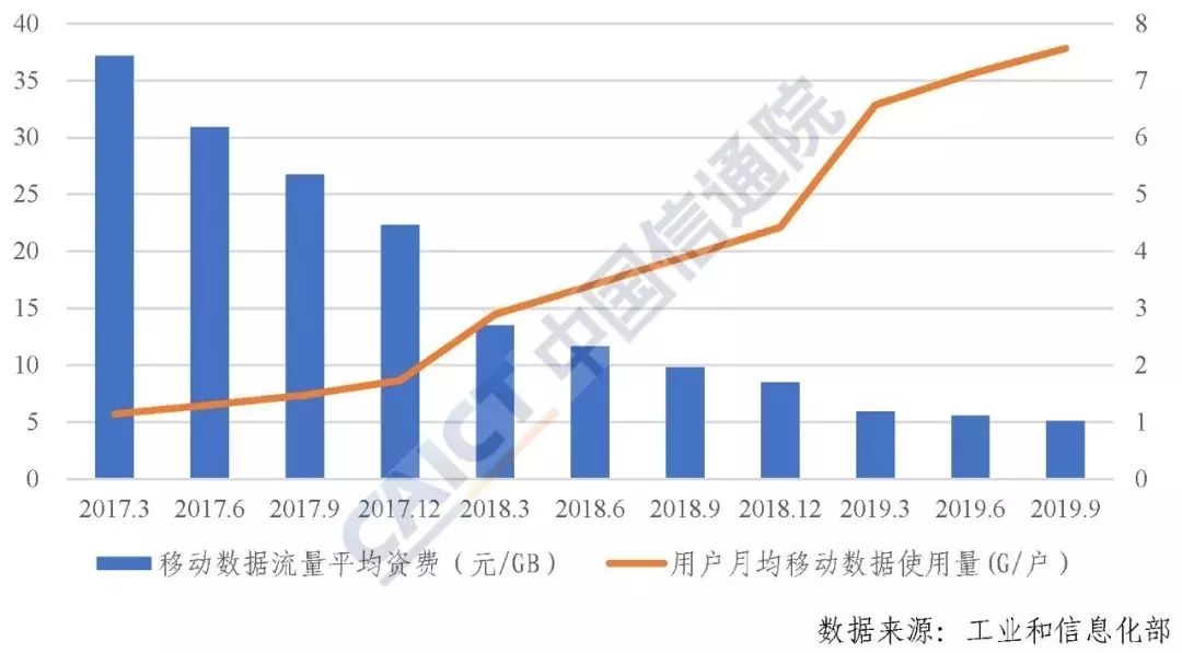 gdp数据的应用分析方法_谈谈我国金融业的发展现状(3)