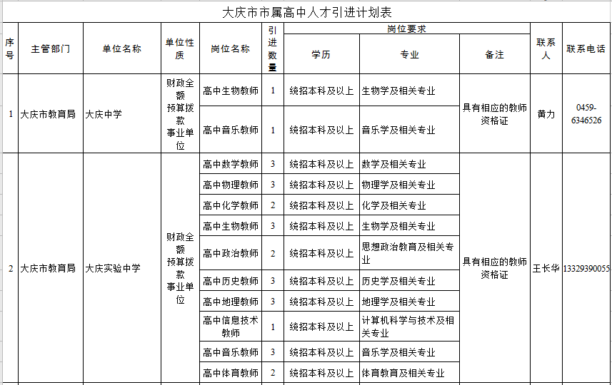 大庆2020年人口流失表_大庆常住人口扇形图