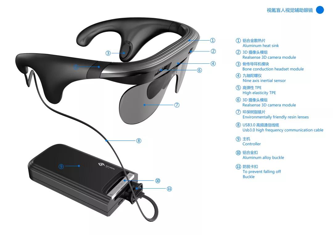 博鱼中国合肥市（2019）十佳创新设计精典案例—视氪-盲人智能视觉辅助眼镜(图1)