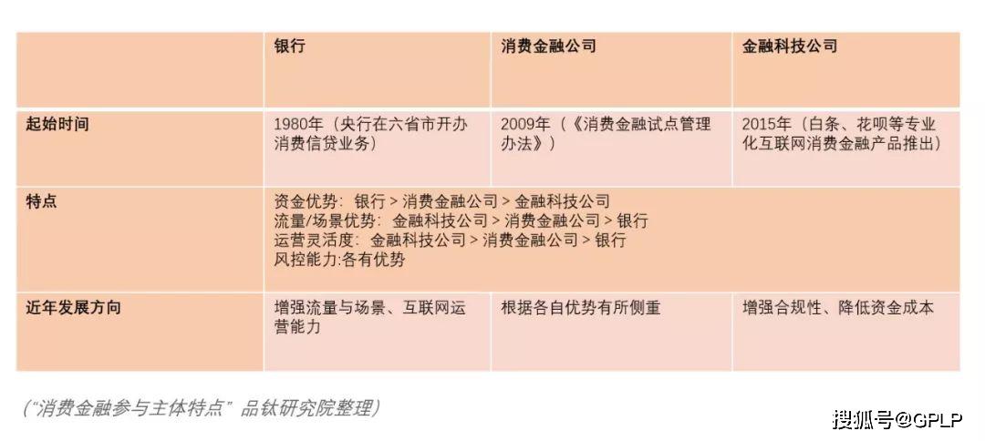 监管趋严,核心竞争力如何突围消费金融?