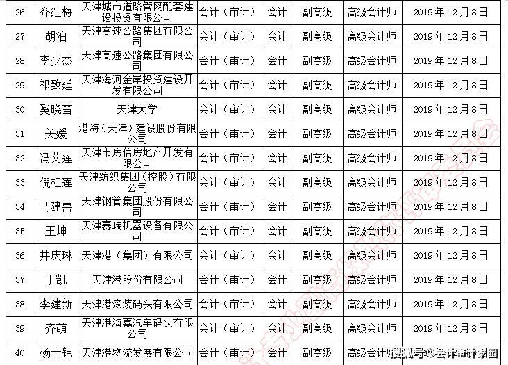 天津人口城市级别_天津各区人口分布图(2)