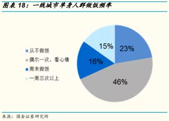 我国男性与女性人口总数的_我国人口分界线(3)