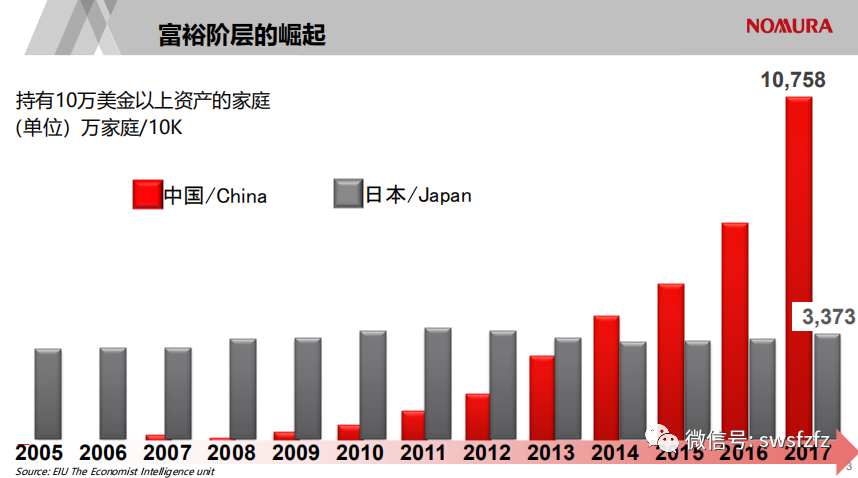 中国富裕人口分布_富裕的中国