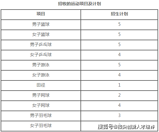 江南大学2020年高水平运动队招生简章