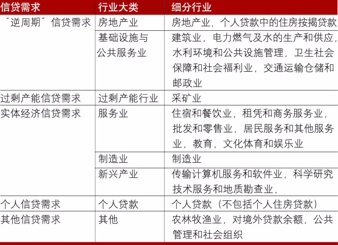 金融机构贷款余额占gdp_区块链为农业金融提供提供了新的思路和可能(3)