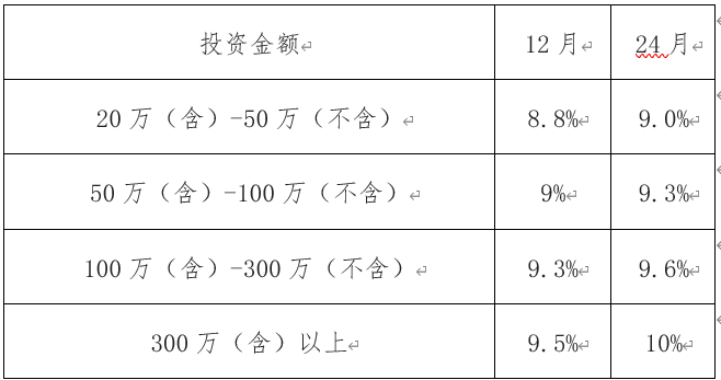 2019年寿光各镇gdp_2012年寿光车展(3)