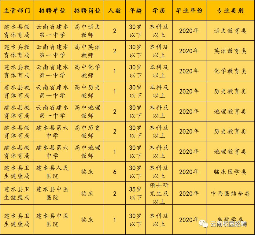 建水招聘信息_中国平安保险建水分公司广聚人才,共图霸业 招贤总动员 搜狐财经 搜狐网(4)