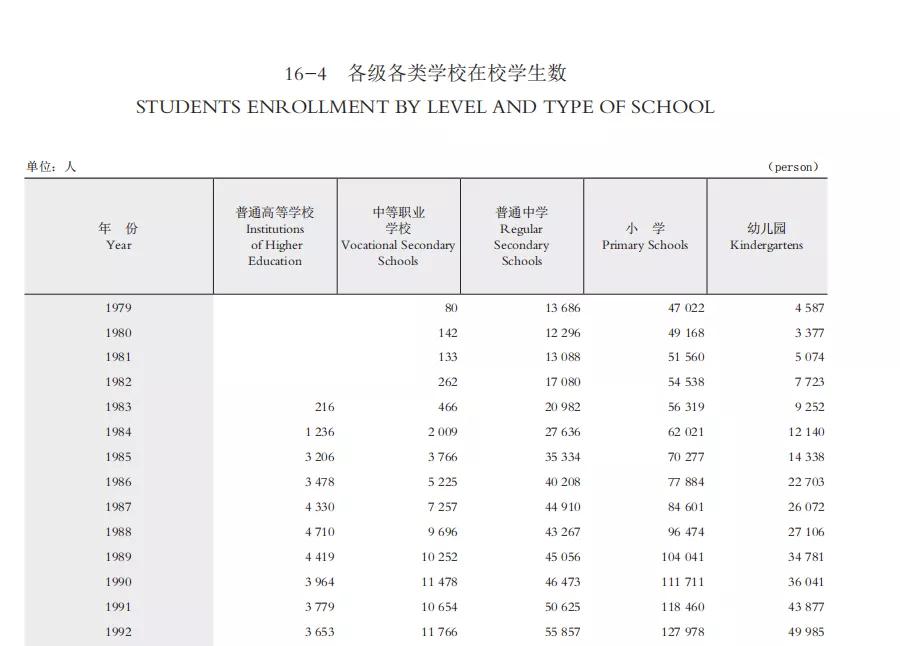 深圳市人口2018总人数_深圳市人口密度分布图(2)