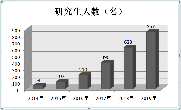 留学生人口_香港中文大学 深圳 高等金融研究院 10月来湖北 美国招生啦(2)