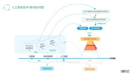驰声林远东出席中国教育科技大会：数据闭环驱动AI+教育的融合发展