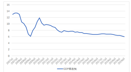 3季度中国gdp是多少_中国gdp增长图(3)