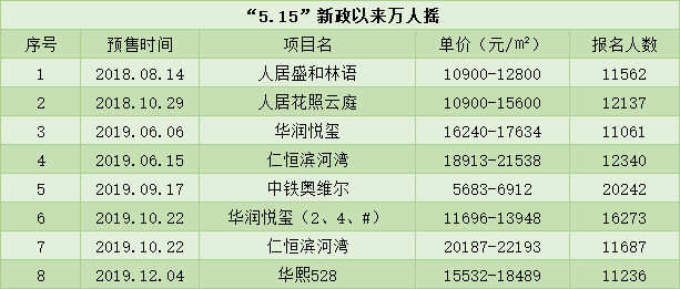 八万有人口_非常有梗发财八万图片