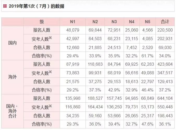 全国大学生人口比例排名_全国各省人口排名