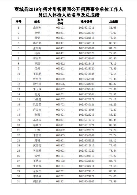 商城县人口有多少_刚刚 河南省158个县区人口排名出炉 快看濮阳五县四区排第