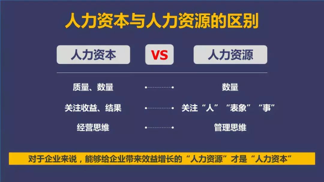 人力成本量化管理驱动人力资源转向人力资本