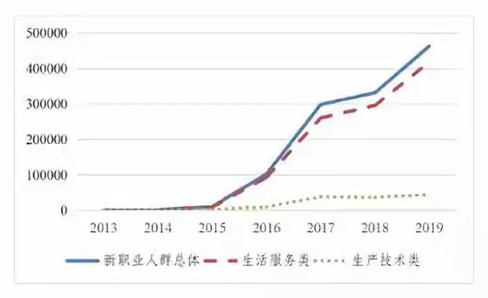 成都市近二十年人口情况_成都市地图(3)