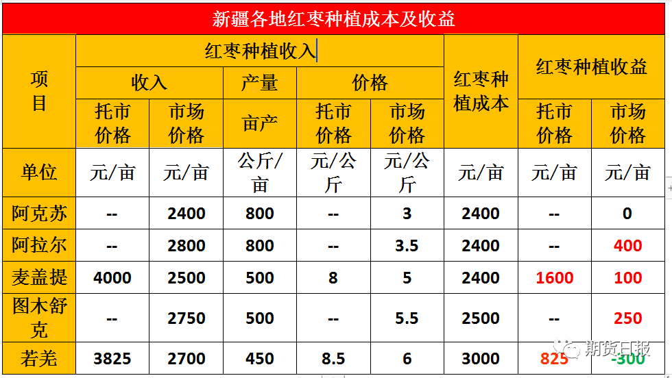 电子琴红枣树的曲谱_红枣树电子琴简谱(2)