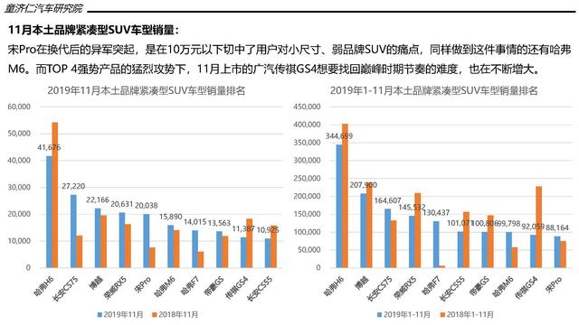 一汽gdp占长春多少比例_东北四大城市40年GDP数据 排名变化巨大(3)
