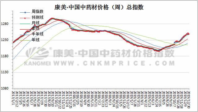 柴胡GDP(2)