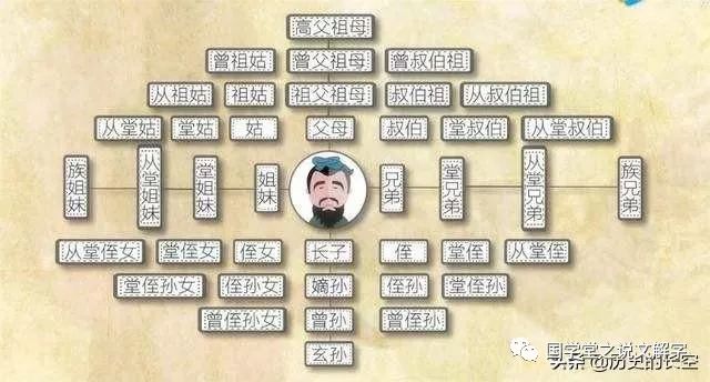 古代诛九族指哪九族和满门抄斩有什么区别说文解字族