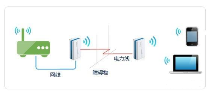 路由器没有无线信号怎么办