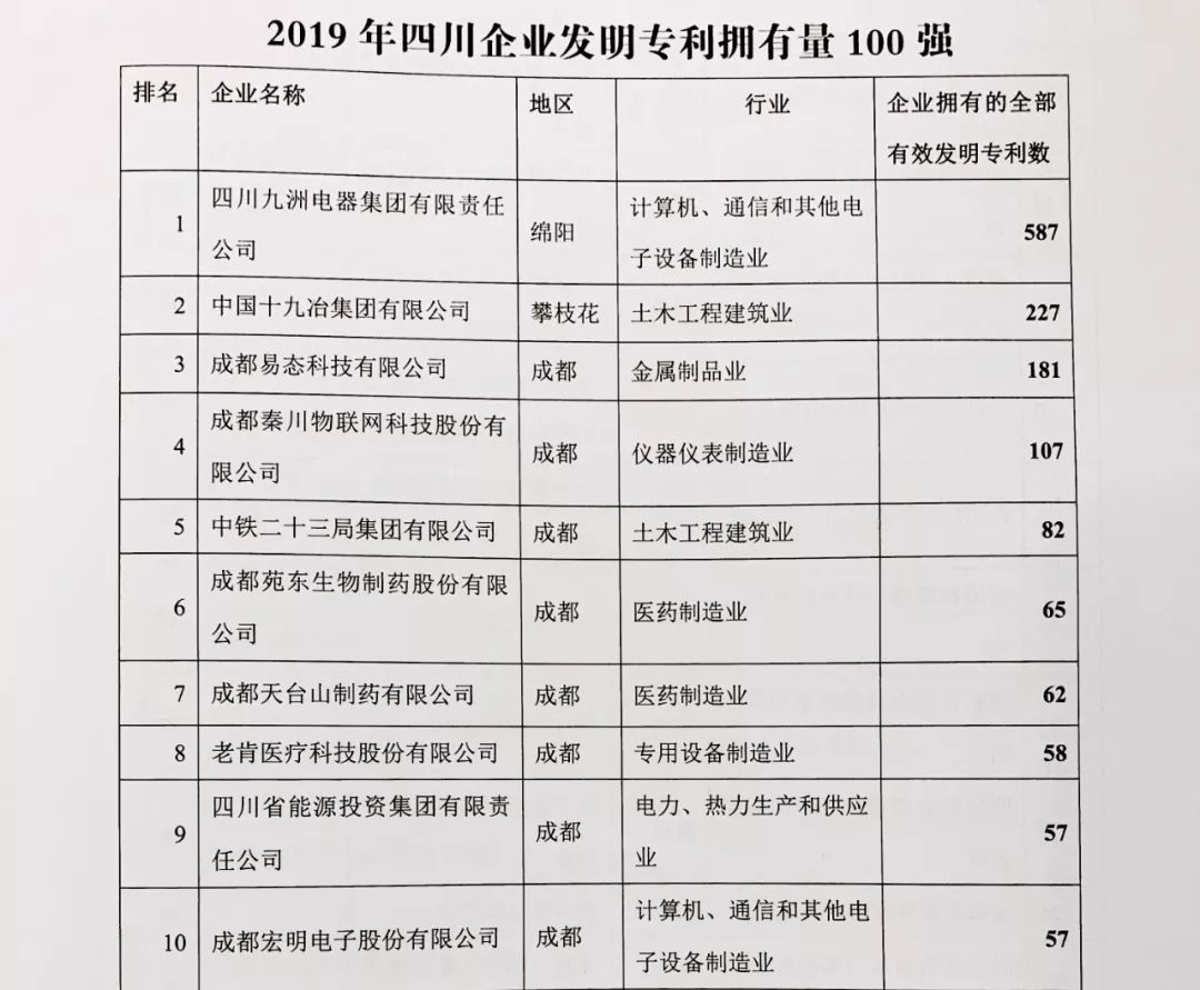 四川国企排名(3)