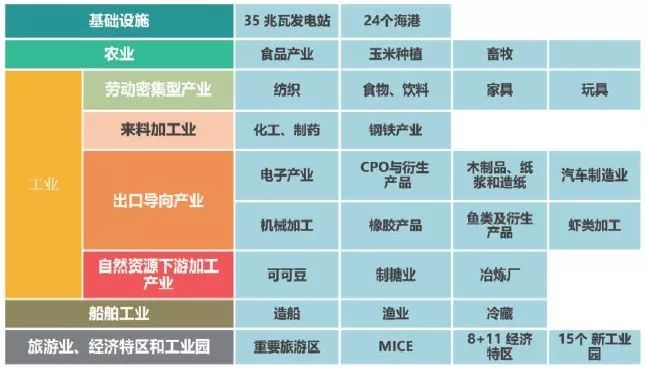 印度尼西亚人口多少_世界人口最多5国近50年生育率