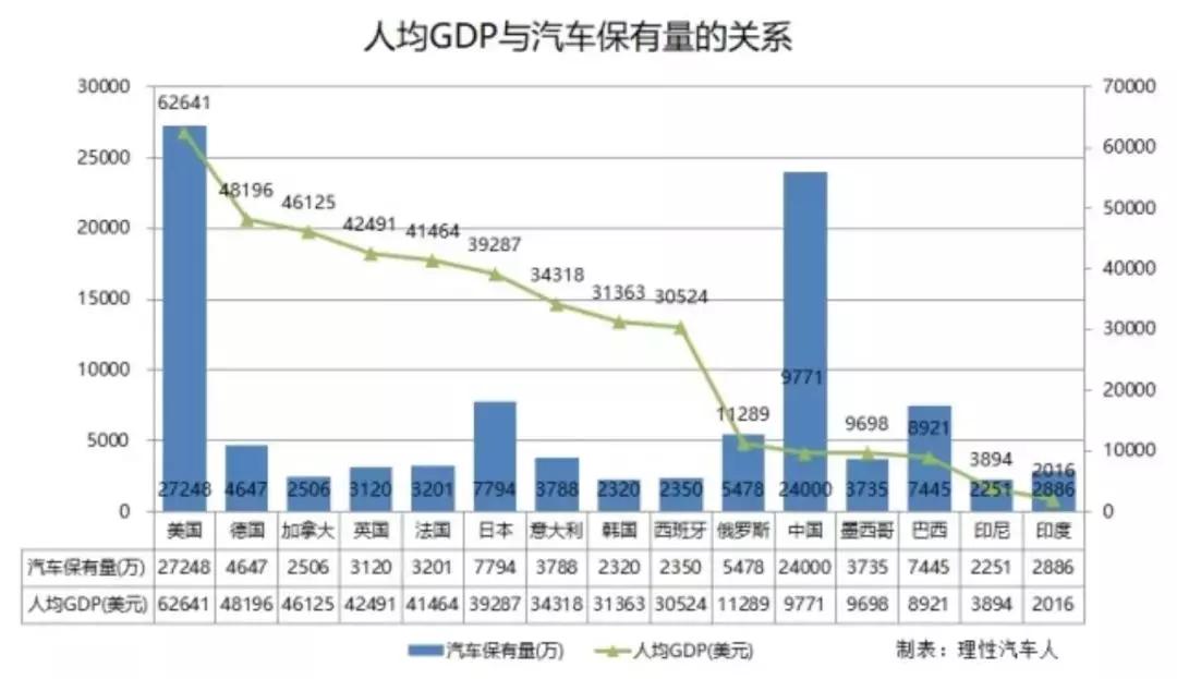 2021年美国的gdp总量(2)